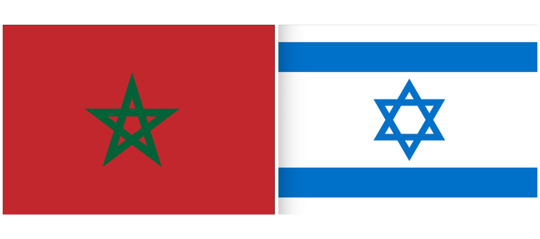 Flags-Morocco-Israel-Wikimedia