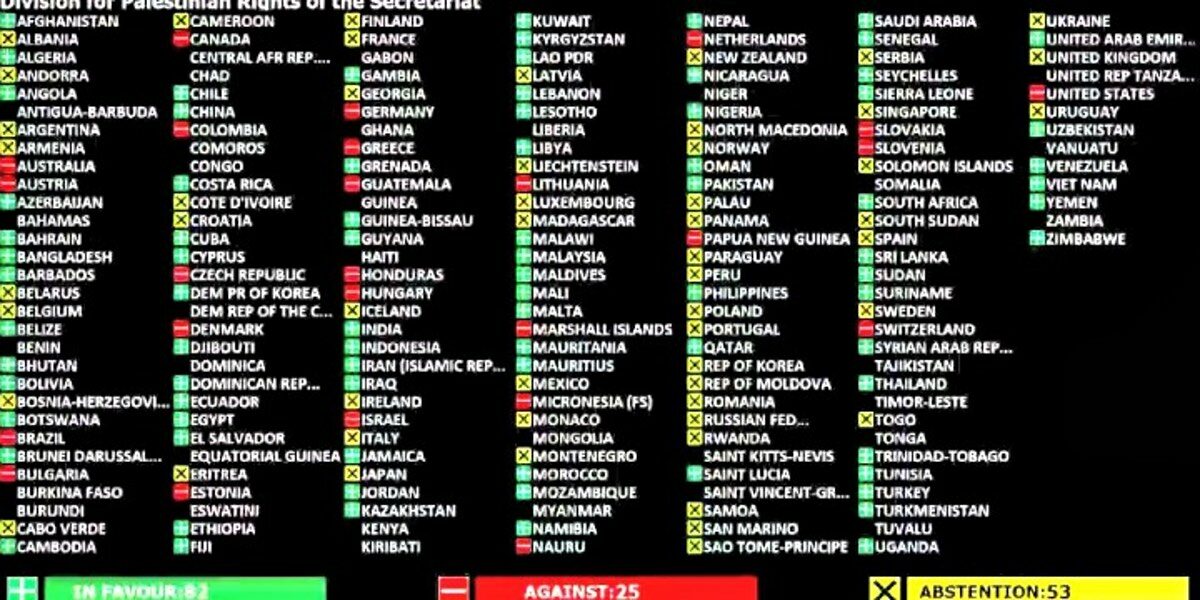Votes regarding renewal of UN’s Division for Palestinian Rights.