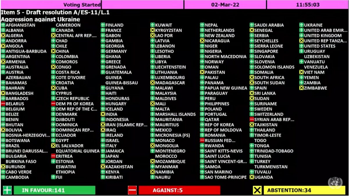 UN General Assembly vote on special session on "Aggression against Ukraine", 2 March 2022, Source: UN.