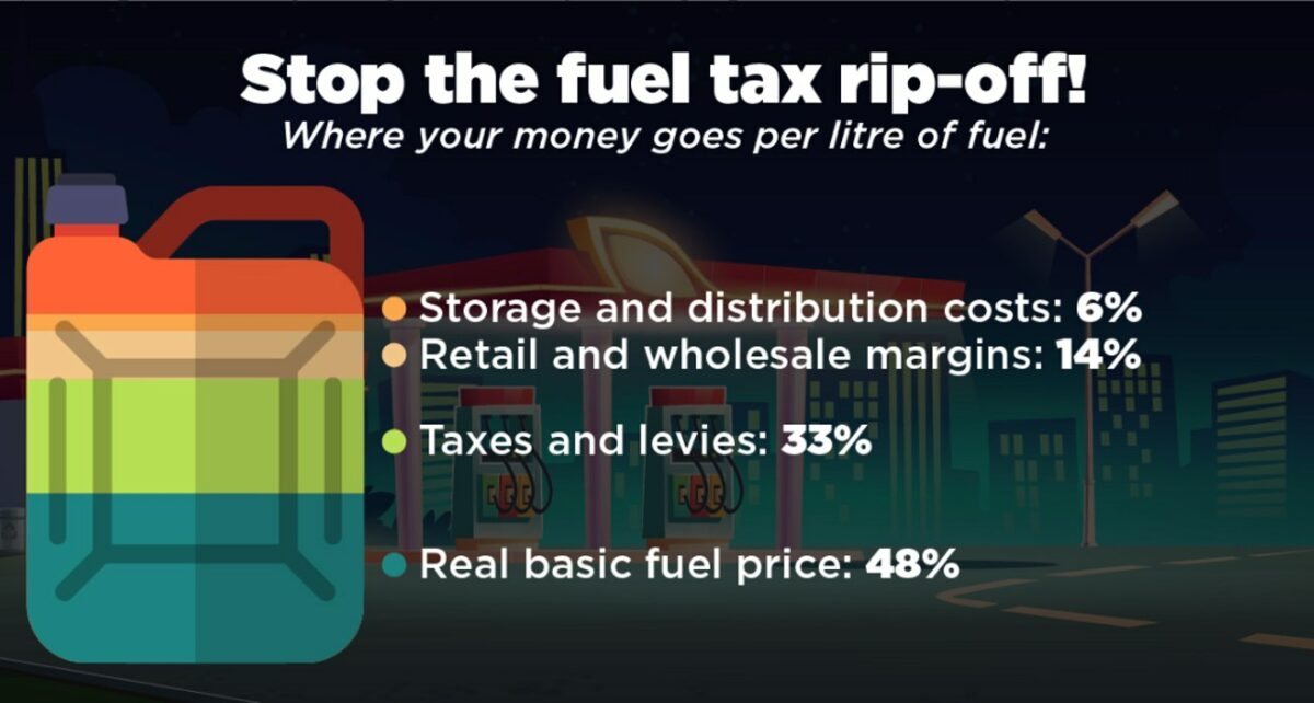 Fuel Tax illustration, source: DA - https://www.slashfuelprices.co.za/